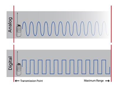 Analog vs. Digital 2-Way Radios