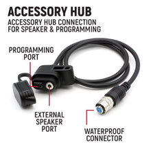 Load image into Gallery viewer, Adventure Radio Kit - G1 Waterproof GMRS Mobile Radio