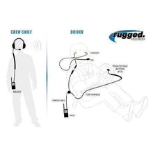 Load image into Gallery viewer, OFFROAD Short Course Racing System with RDH Digital Handheld Radios
